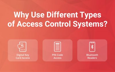 Three Types of Access Control Systems