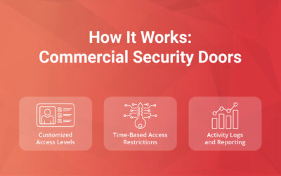 How It Works: Commercial Security Doors