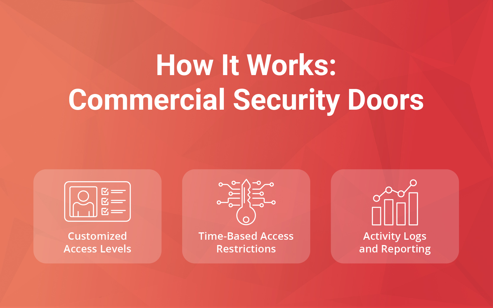 How It Works: Commercial Security Doors